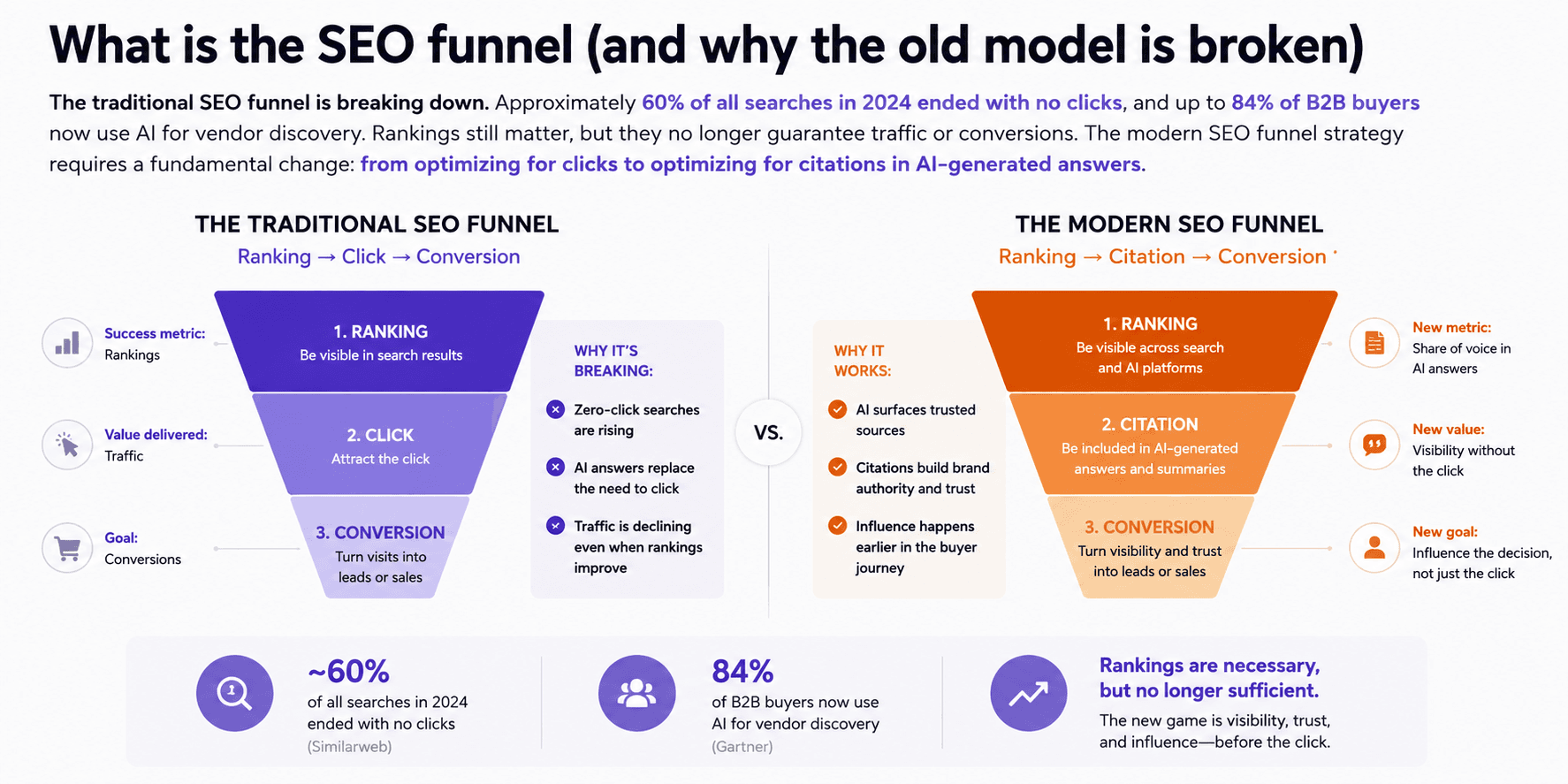 old_SEO_funnel_vs_new.png