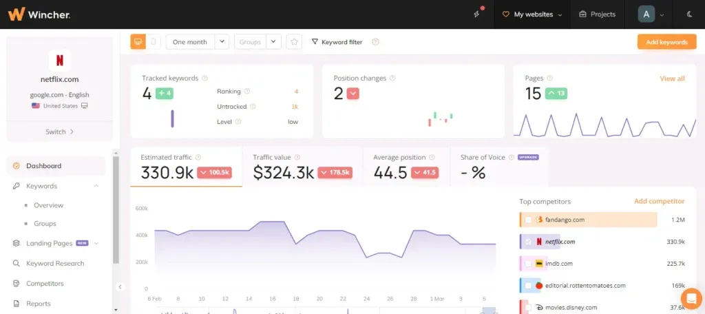 wincher dashboard.webp